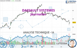 DASSAULT SYSTEMES - Diario