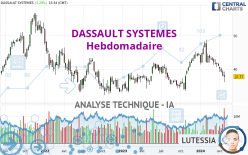 DASSAULT SYSTEMES - Semanal