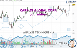 CARRIER GLOBAL CORP. - Daily