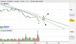 ETHEREUM - ETH/EUR - Journalier