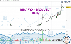 BINARYX - BNX/USDT - Daily