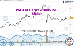 PALO ALTO NETWORKS INC. - Täglich