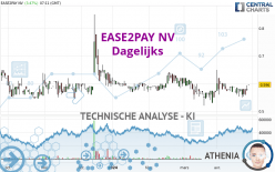 EASE2PAY NV - Daily