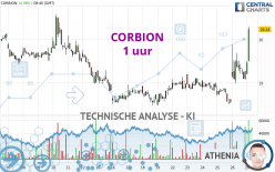 CORBION - 1H