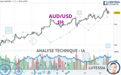 AUD/USD - 1 Std.