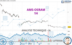 AMS-OSRAM - 1H