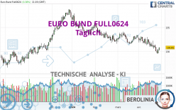 EURO BUND FULL0624 - Dagelijks