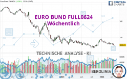 EURO BUND FULL0624 - Wekelijks