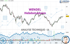 WENDEL - Semanal