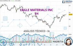 EAGLE MATERIALS INC - 1H