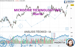 MICROCHIP TECHNOLOGY INC. - Diario