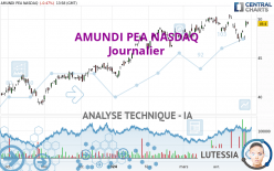 AMUNDI PEA NASDAQ - Journalier