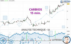 CARBIOS - 15 min.