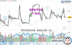 DKK/PLN - 1H
