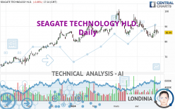 SEAGATE TECHNOLOGY HLD. - Daily