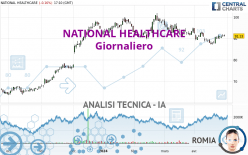NATIONAL HEALTHCARE - Giornaliero