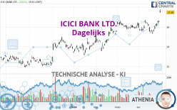 ICICI BANK LTD. - Dagelijks