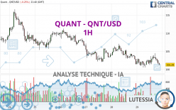 QUANT - QNT/USD - 1 Std.
