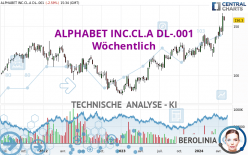 ALPHABET INC.CL.A DL-.001 - Wöchentlich