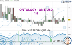 ONTOLOGY - ONT/USD - 1H