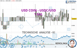 USD COIN - USDC/USD - 1 Std.
