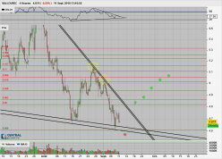 VALLOUREC - 4 Std.