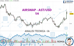 AIRSWAP - AST/USD - 1H