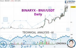BINARYX - BNX/USDT - Täglich