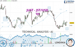 JUST - JST/USD - 1 uur