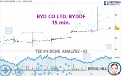 BYD CO LTD. BYDDF - 15 min.
