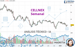 CELLNEX - Wekelijks