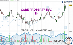 CARE PROPERTY INV. - 1 uur