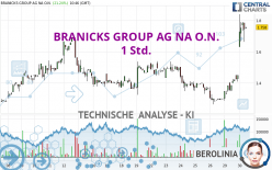 BRANICKS GROUP AG NA O.N. - 1 Std.