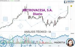 METROVACESA, S.A. - Daily