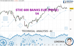 STXE 600 BANKS EUR (PRICE) - 1 uur