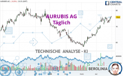 AURUBIS AG - Giornaliero