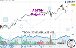 AEGON - Täglich