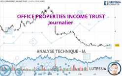 OFFICE PROPERTIES INCOME TRUST - Journalier