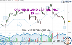 ORCHID ISLAND CAPITAL INC. - 15 min.