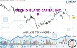 ORCHID ISLAND CAPITAL INC. - 1H