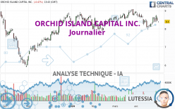 ORCHID ISLAND CAPITAL INC. - Journalier