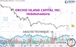 ORCHID ISLAND CAPITAL INC. - Hebdomadaire
