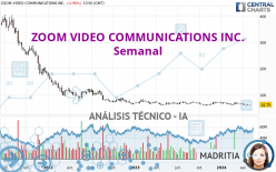ZOOM VIDEO COMMUNICATIONS INC. - Semanal