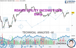REAVES UTILITY INCOME FUND - Daily