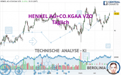 HENKEL AG+CO.KGAA VZO - Täglich