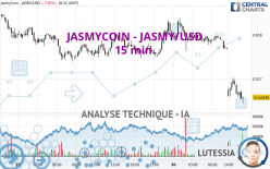 JASMYCOIN - JASMY/USD - 15 min.