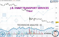 J.B. HUNT TRANSPORT SERVICES - 1 uur
