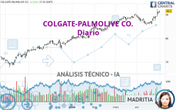 COLGATE-PALMOLIVE CO. - Daily