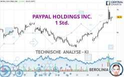 PAYPAL HOLDINGS INC. - 1 uur