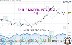 PHILIP MORRIS INTL. INC - 1 Std.